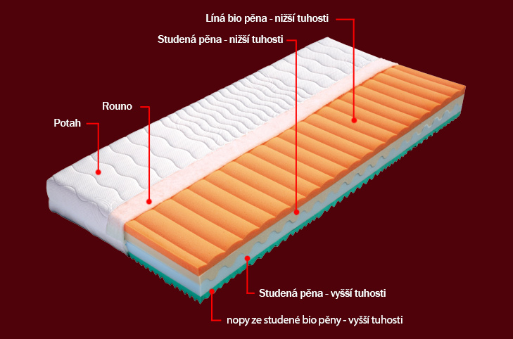 Dřevočal | Elba | 200 x 90 | Aloe