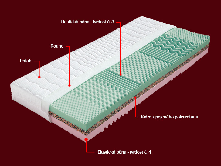Dřevočal | LIMA | 200 x 90 | Aloe