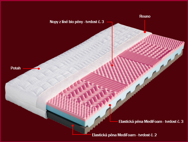 Dřevočal | Porto | 200 x 90 | Aloe